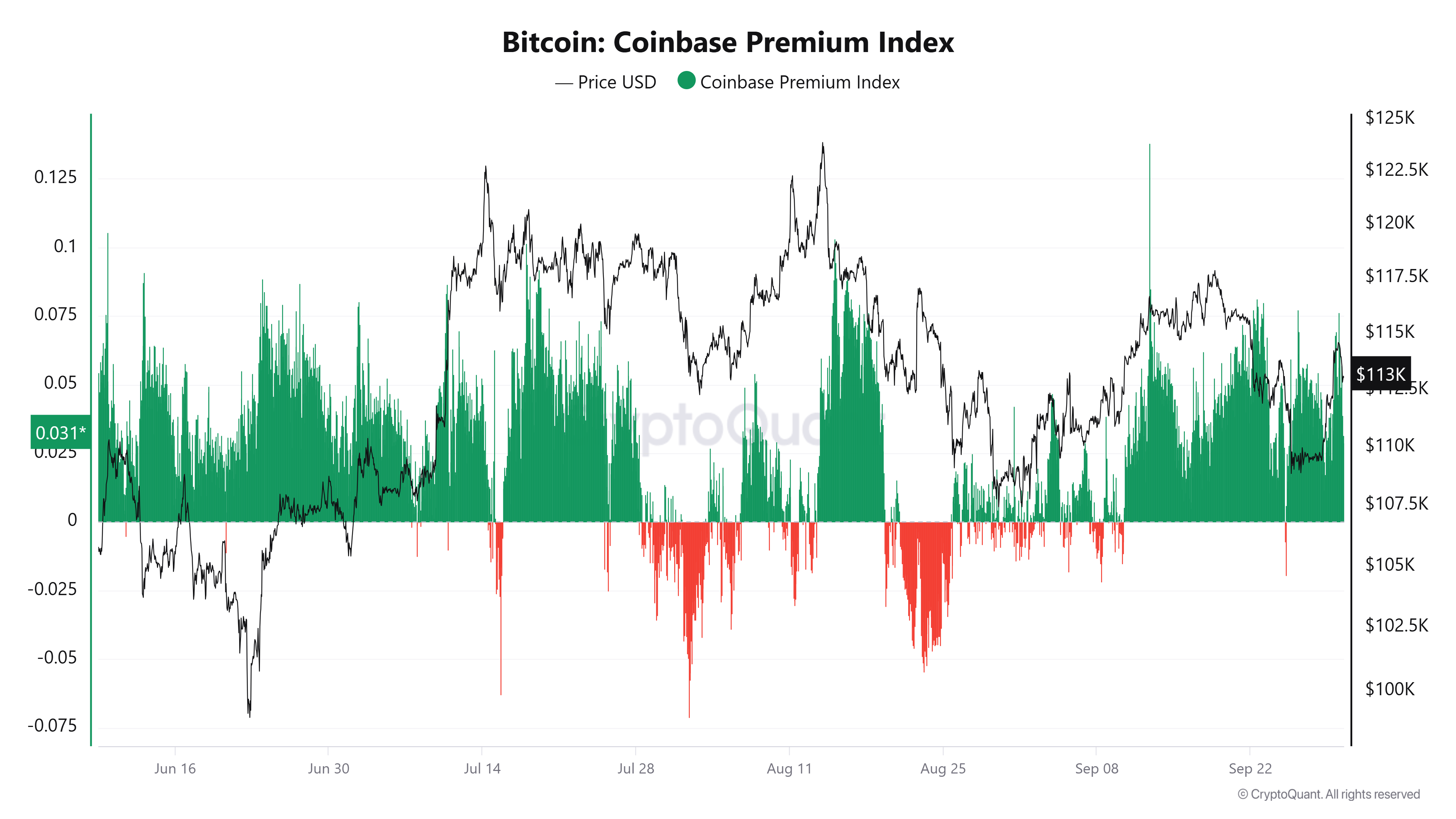 Coinbase, Bitcoin Price, Markets, Cryptocurrency Exchange, Binance, Price Analysis, Market Analysis