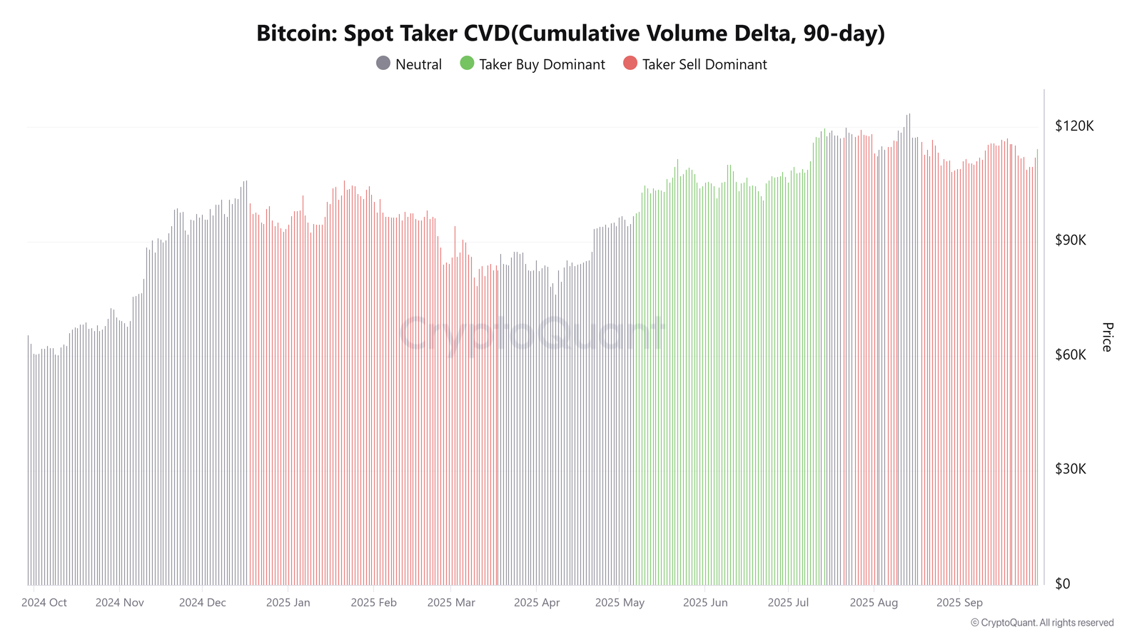 Coinbase, Bitcoin Price, Markets, Cryptocurrency Exchange, Binance, Price Analysis, Market Analysis