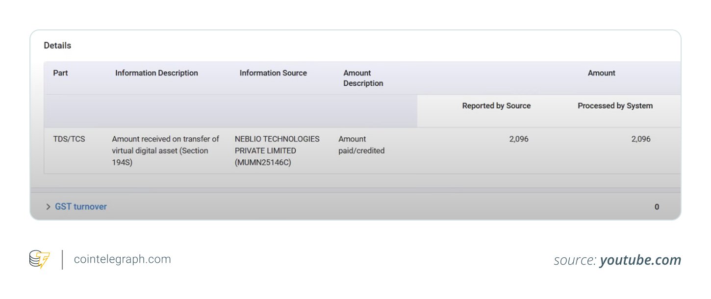 Fill the details of crypto transactions on VDA form Fill the details of crypto transactions on VDA form