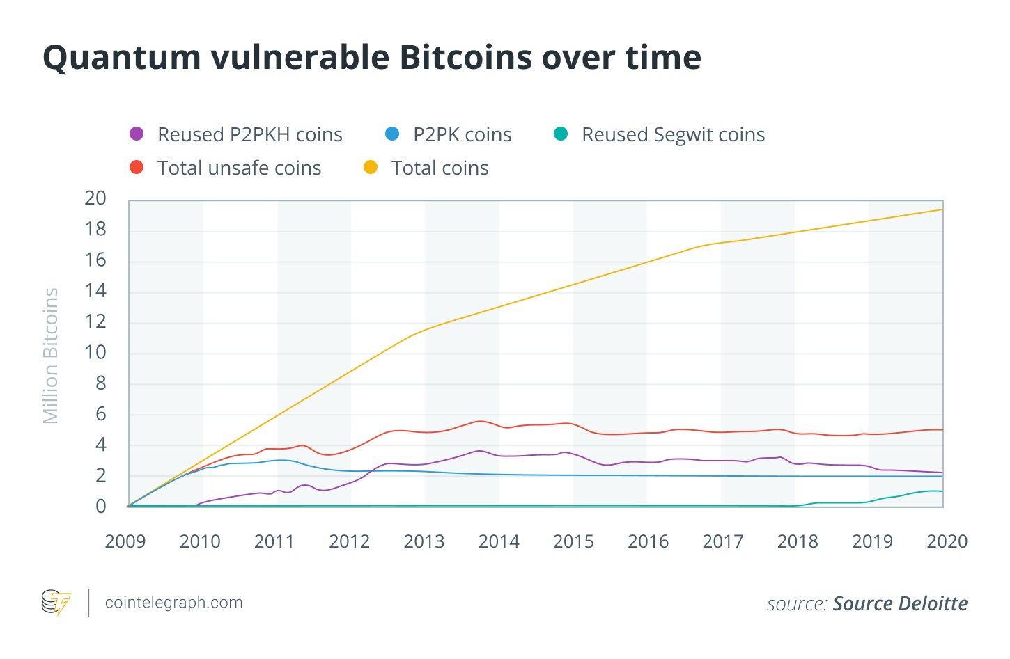 Comparison of volumes in Indian and global exchange platforms