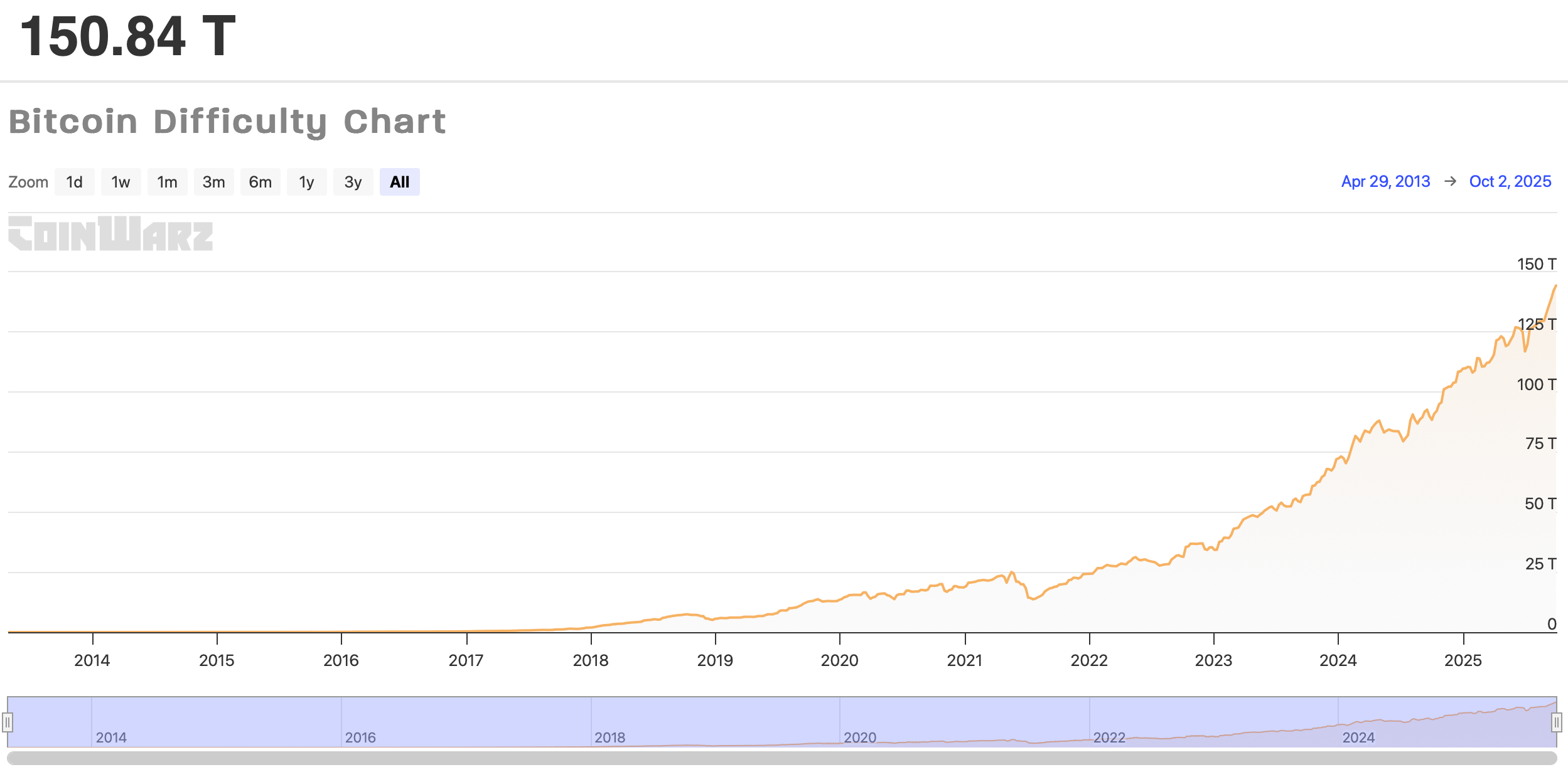Bitcoin Mining, United States