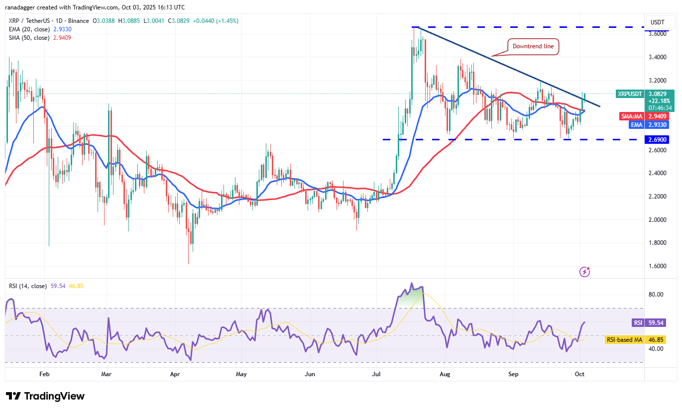 Dogecoin, Cryptocurrencies, Gold, Bitcoin Price, XRP, Markets, United States, Cryptocurrency Exchange, Cardano, Price Analysis, Binance Coin, Chainlink, Market Analysis, Ether Price, Solana, Bitcoin ETF, ETF, SUI