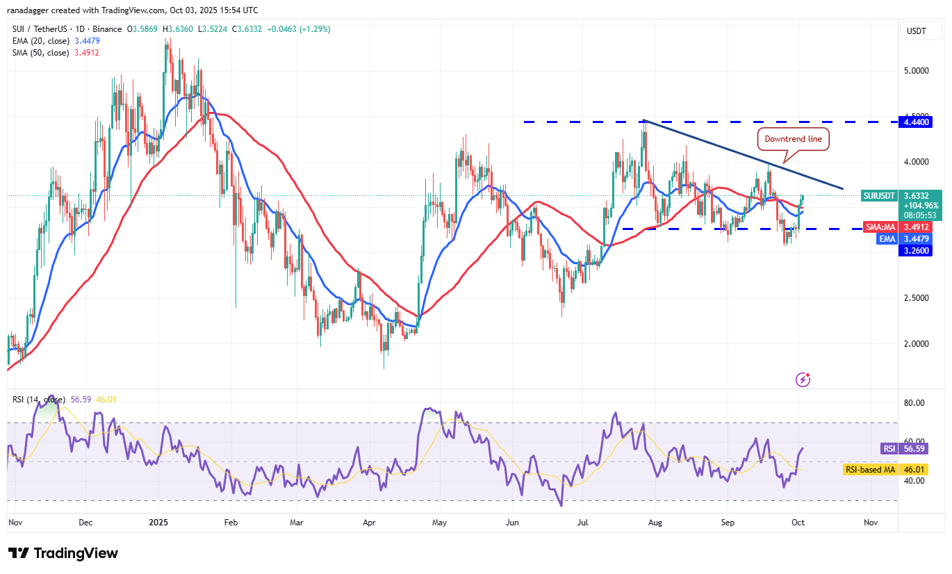 Dogecoin, Cryptocurrencies, Gold, Bitcoin Price, XRP, Markets, United States, Cryptocurrency Exchange, Cardano, Price Analysis, Binance Coin, Chainlink, Market Analysis, Ether Price, Solana, Bitcoin ETF, ETF, SUI