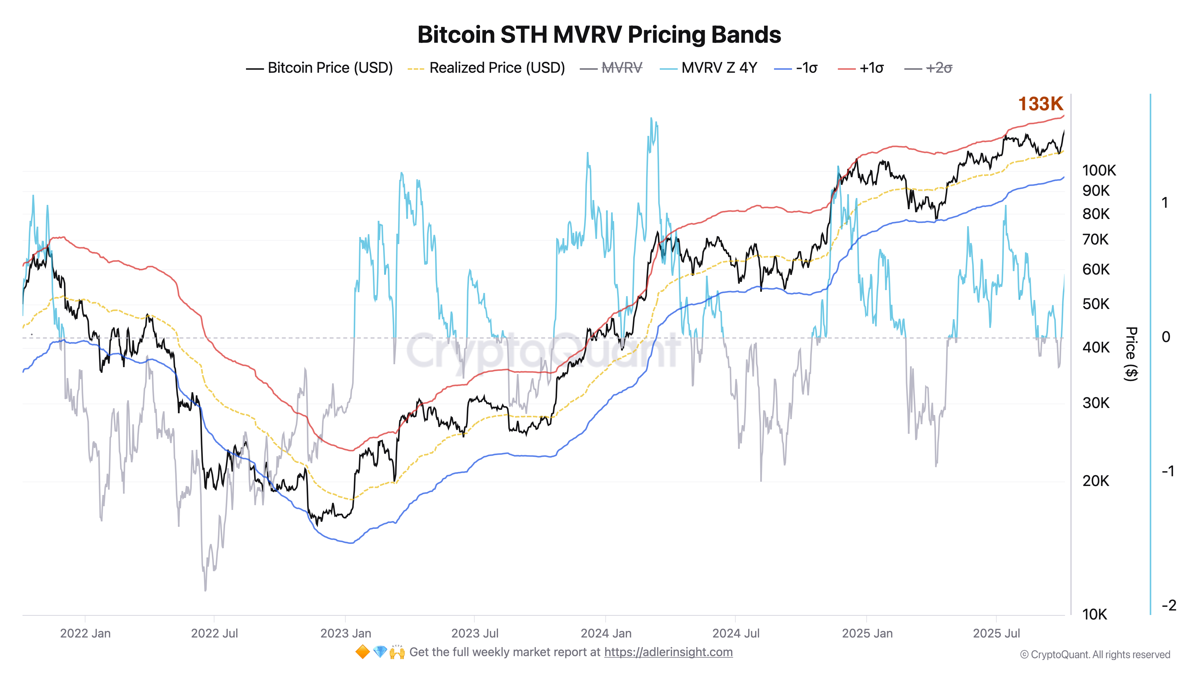Cryptocurrencies, Bitcoin Price, Markets, Cryptocurrency Exchange, Financial Derivatives, Bitcoin Futures, Price Analysis, Futures, Market Analysis