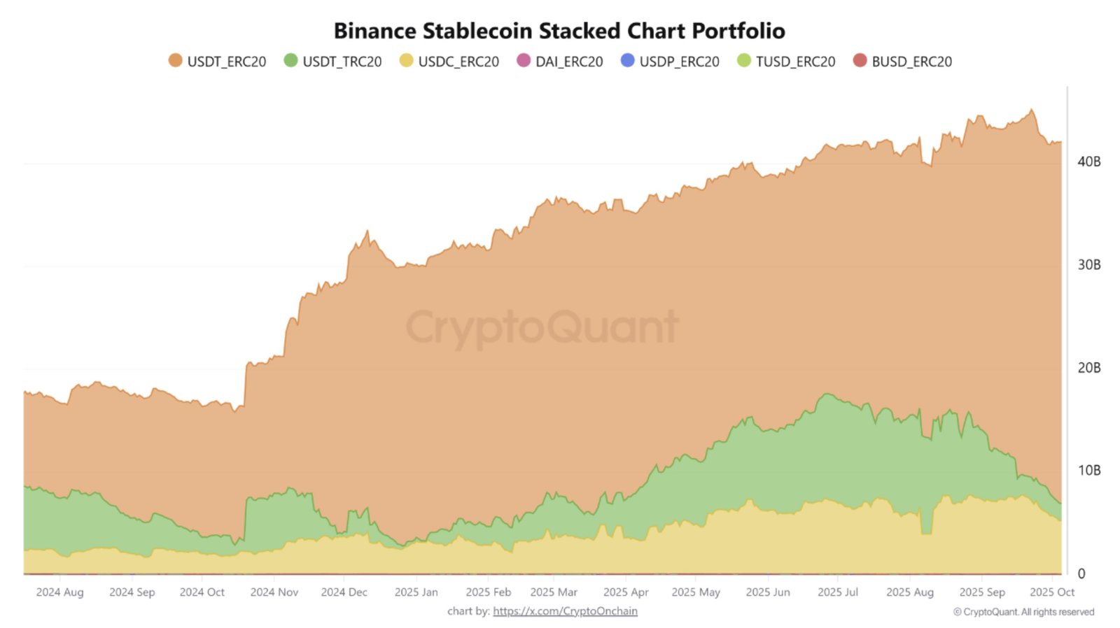 Investments, Markets, Cryptocurrency Exchange, Binance, Price Analysis, Market Analysis, Altcoin Watch