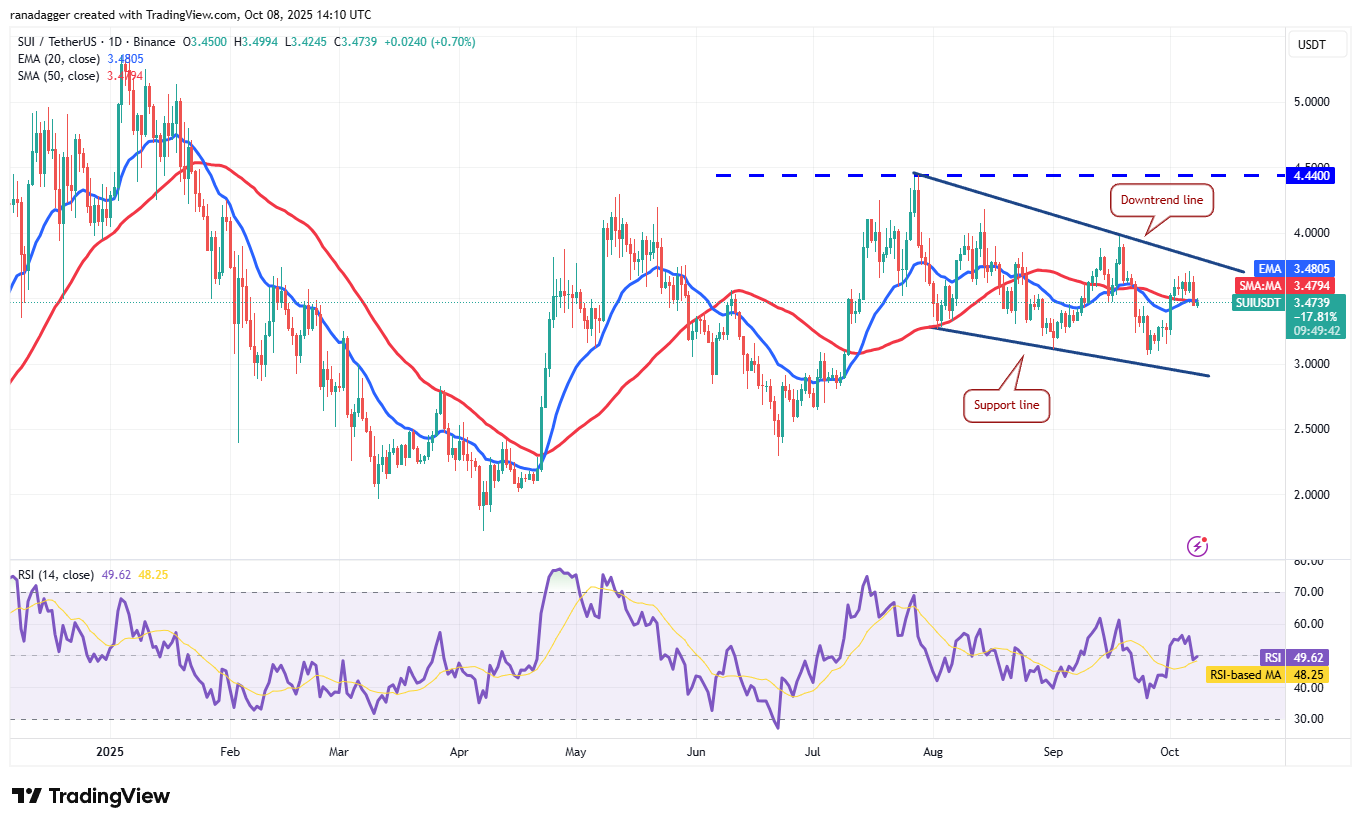 Dogecoin, Cryptocurrencies, Bitcoin Price, XRP, Markets, Cryptocurrency Exchange, Cardano, Price Analysis, Binance Coin, Chainlink, Market Analysis, Ether Price, Solana, SUI