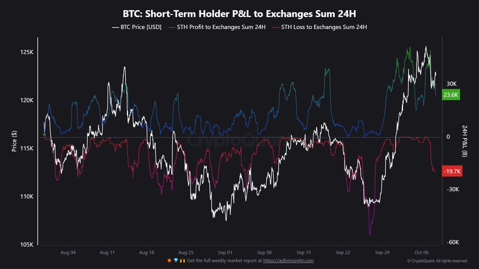 Coinbase, Cryptocurrencies, Bitcoin Price, Technology, Bitcoin Analysis, Markets, United States, Cryptocurrency Exchange, Derivatives, Financial Derivatives, Bitcoin Futures, Binance, Price Analysis, Market Analysis