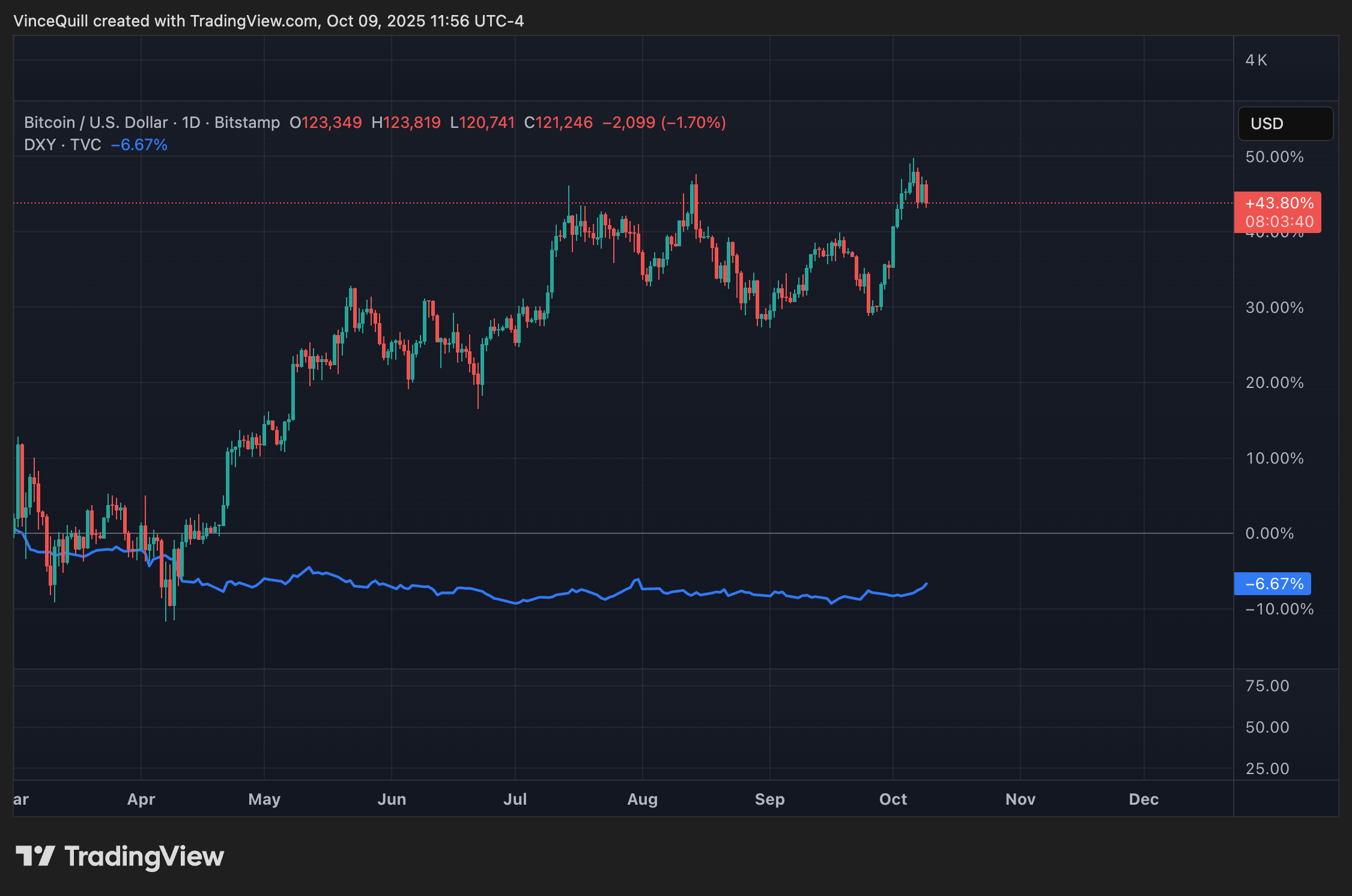 Dollar, Gold, Bitcoin Price, Silver, Hyperinflation, Inflation, Precious Metals