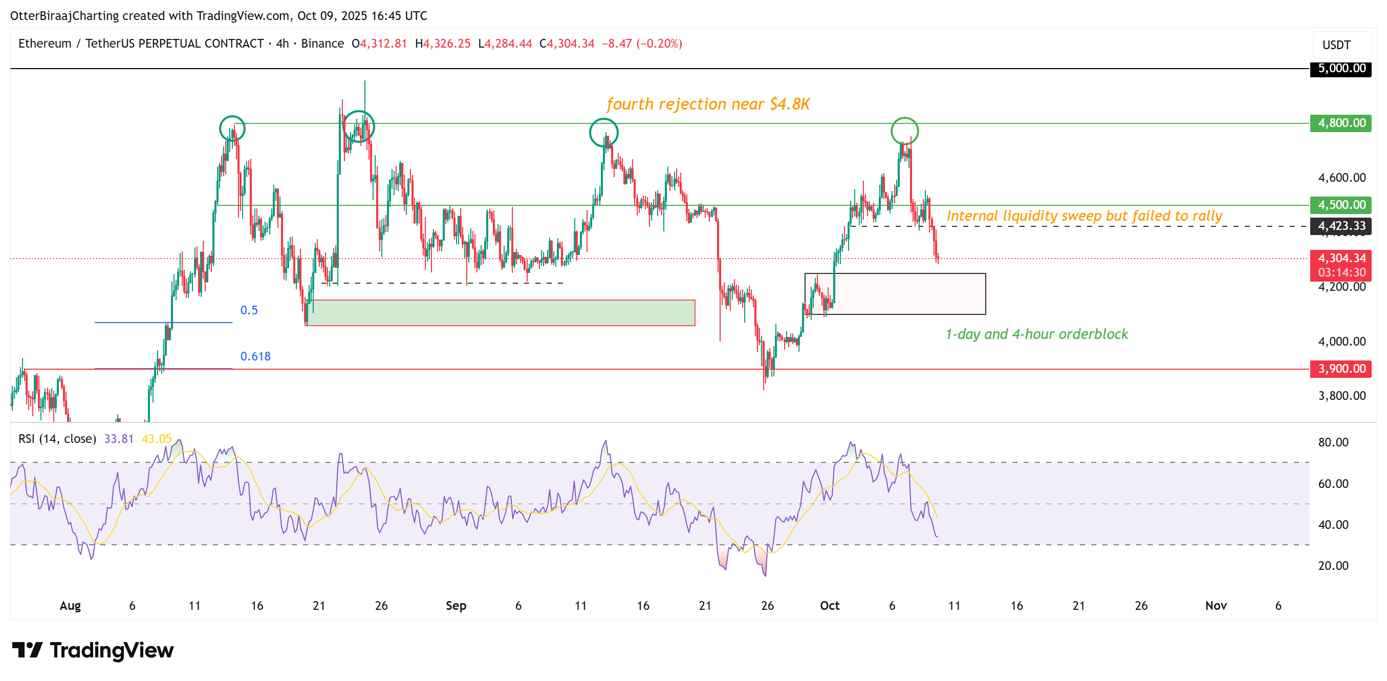 Cryptocurrencies, Technology, Markets, Cryptocurrency Exchange, Binance, Price Analysis, Market Analysis, Altcoin Watch, Ether Price, Solana, Ethereum Price, BlackRock, RWA, RWA Tokenization