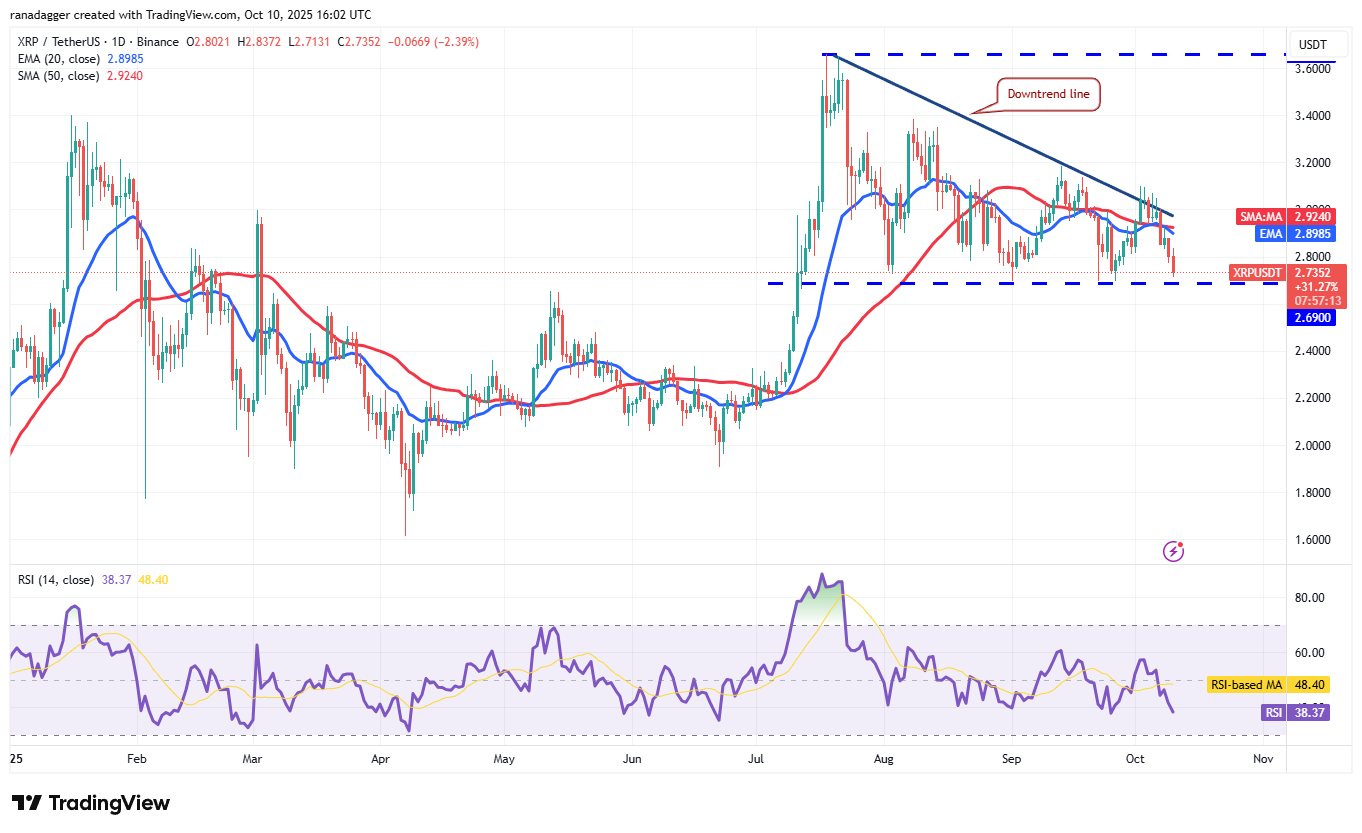 Dogecoin, Cryptocurrencies, Bitcoin Price, XRP, Markets, Cryptocurrency Exchange, Cardano, Price Analysis, Binance Coin, Chainlink, Market Analysis, Ether Price, Solana, SUI