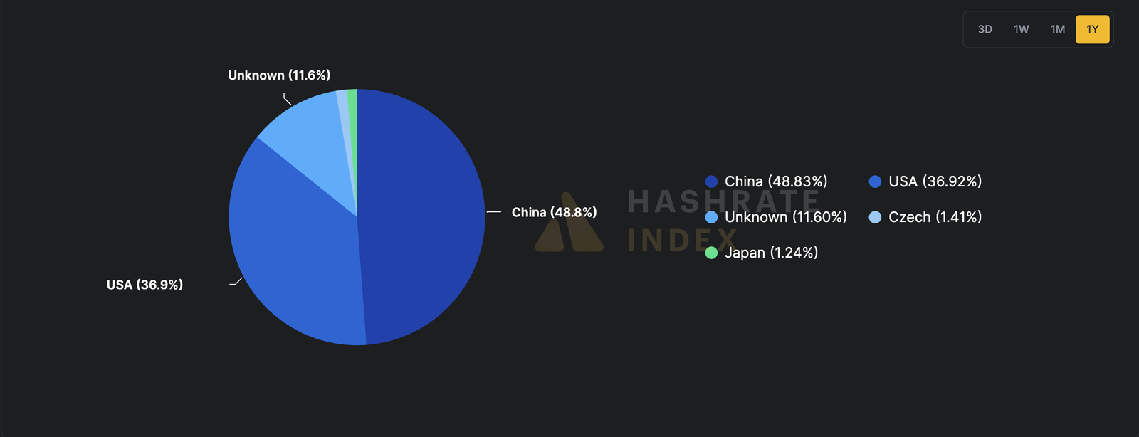 Mining, Bitcoin Mining, United States
