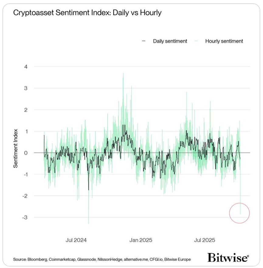Cryptocurrencies, Bitcoin Price