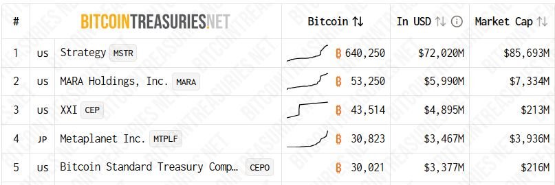 Digital Asset Holdings, Digital Asset, Social Media, Asset Management, Data