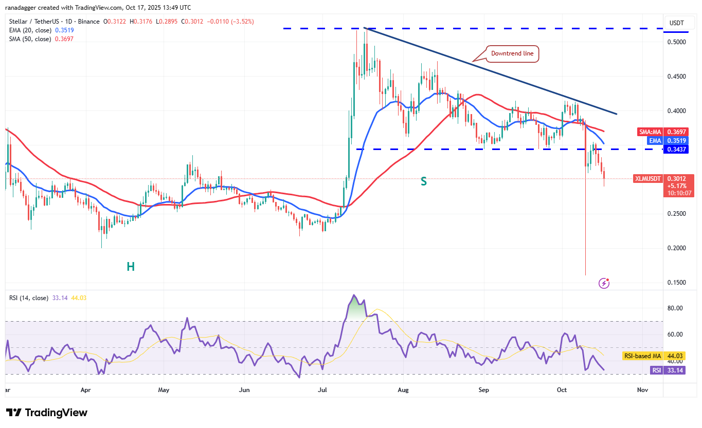 Dogecoin, Cryptocurrencies, Banks, Stellar, Bitcoin Price, XRP, Markets, United States, Cryptocurrency Exchange, Cardano, Price Analysis, Chainlink, Market Analysis, Ether Price, Solana, BNB