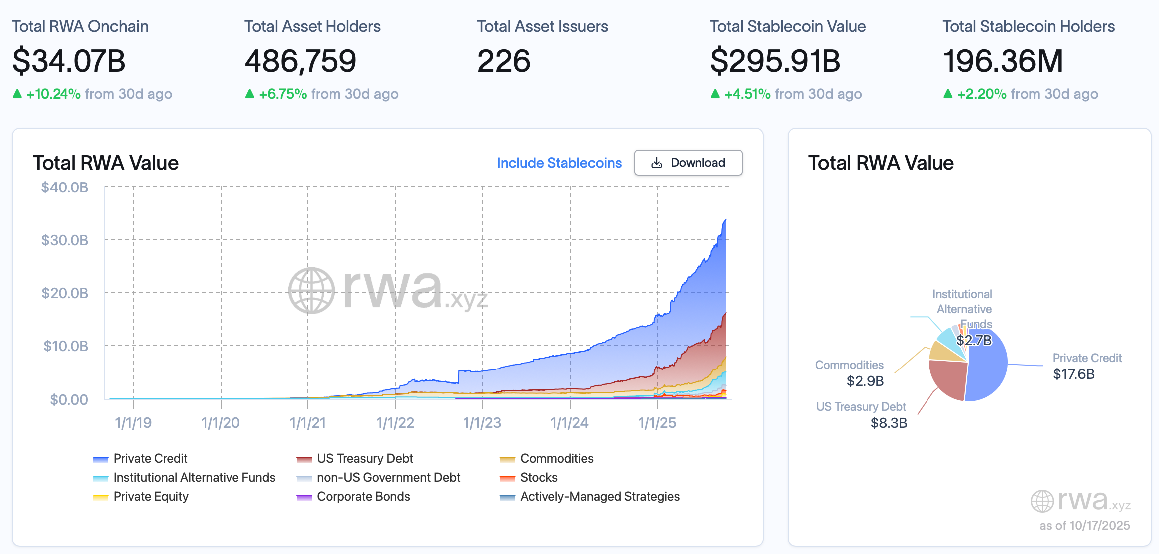 Kraken, Nasdaq, Stocks, Robinhood, eToro, RWA, RWA Tokenization