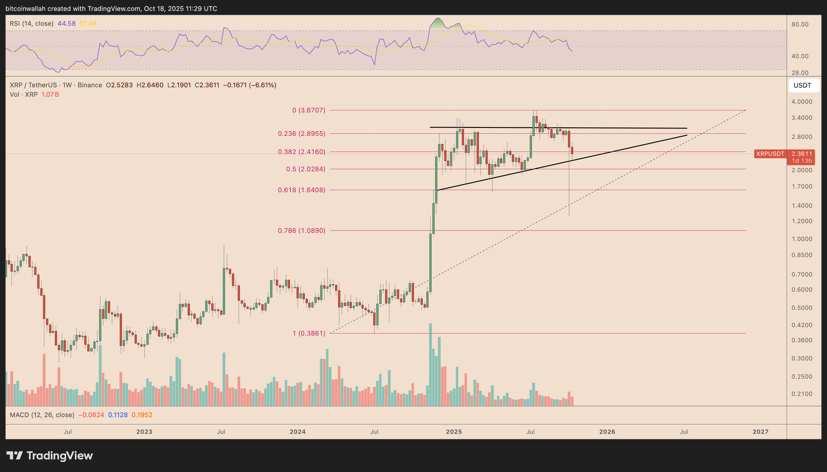 Ripple, XRP, Markets, Market Analysis, Altcoin Watch