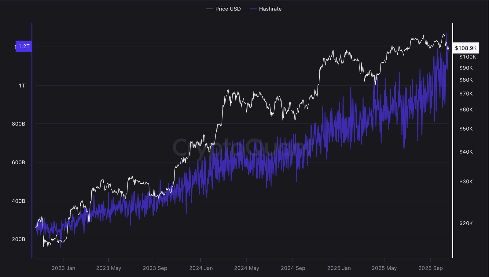Mining, Bitcoin Mining