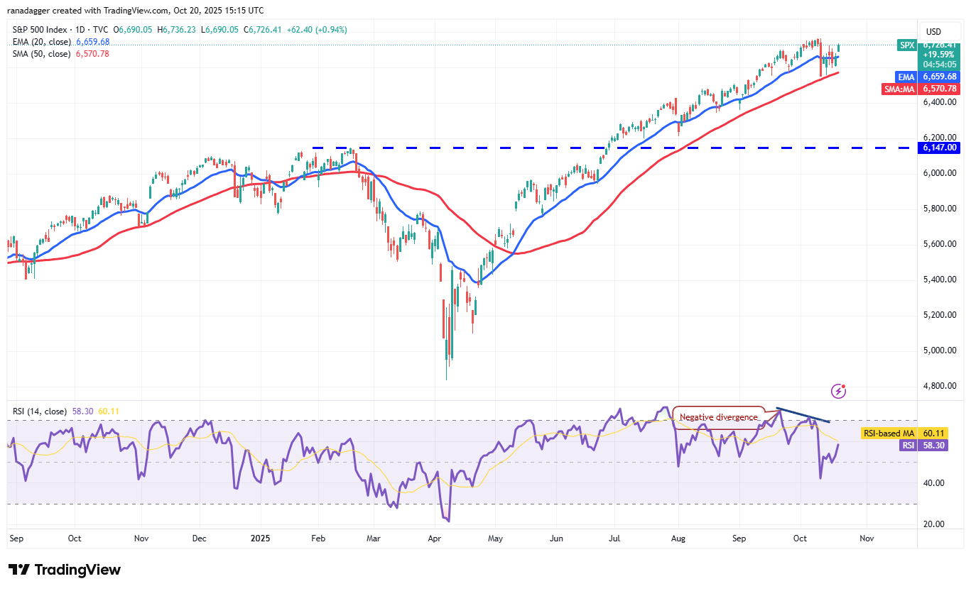 Coinbase, Dogecoin, Cryptocurrencies, Dollar, China, Bitcoin Price, XRP, Markets, United States, Cryptocurrency Exchange, Donald Trump, Cardano, Price Analysis, Market Analysis, Ether Price, Solana, S&P 500, John Bollinger, BNB, Institutions