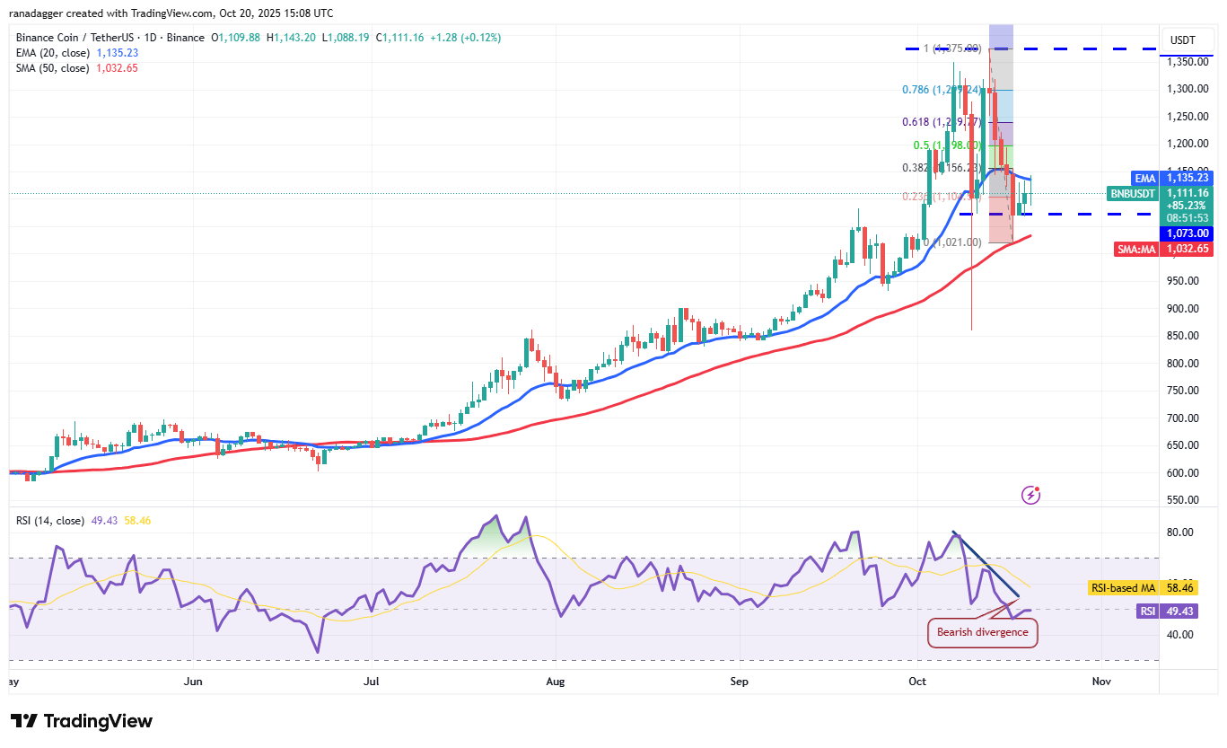 Coinbase, Dogecoin, Cryptocurrencies, Dollar, China, Bitcoin Price, XRP, Markets, United States, Cryptocurrency Exchange, Donald Trump, Cardano, Price Analysis, Market Analysis, Ether Price, Solana, S&P 500, John Bollinger, BNB, Institutions