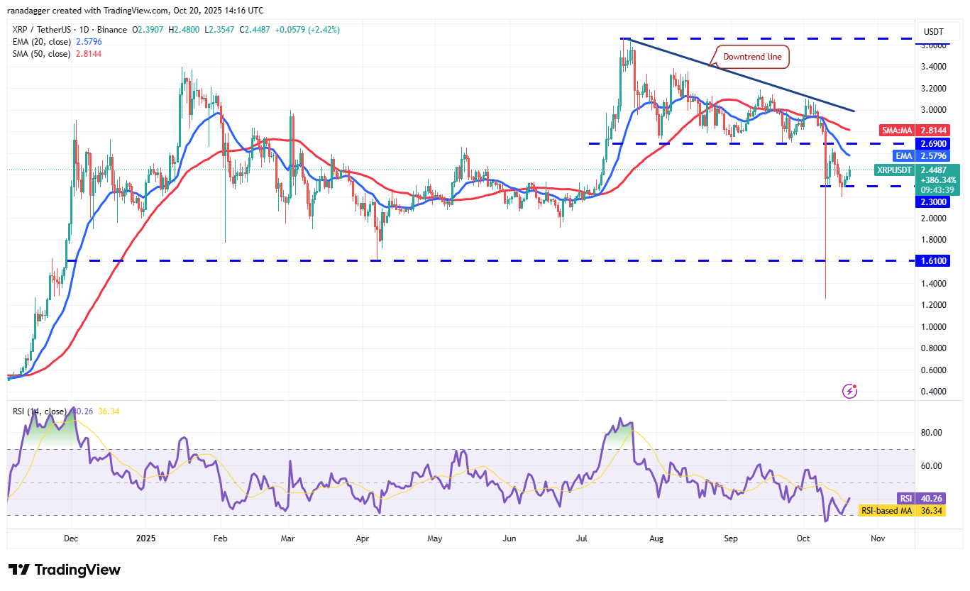 Coinbase, Dogecoin, Cryptocurrencies, Dollar, China, Bitcoin Price, XRP, Markets, United States, Cryptocurrency Exchange, Donald Trump, Cardano, Price Analysis, Market Analysis, Ether Price, Solana, S&P 500, John Bollinger, BNB, Institutions