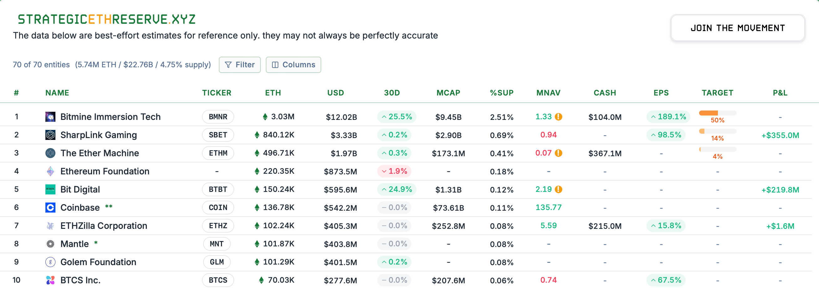 Ether Price