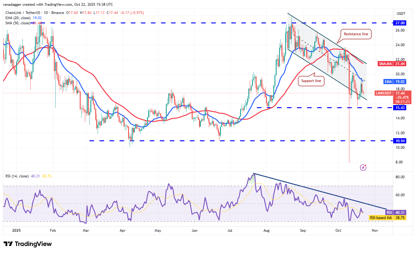 Dogecoin, Cryptocurrencies, Stellar, Bitcoin Price, XRP, Markets, Cryptocurrency Exchange, Cardano, Price Analysis, Chainlink, Market Analysis, Ether Price, Solana, BNB