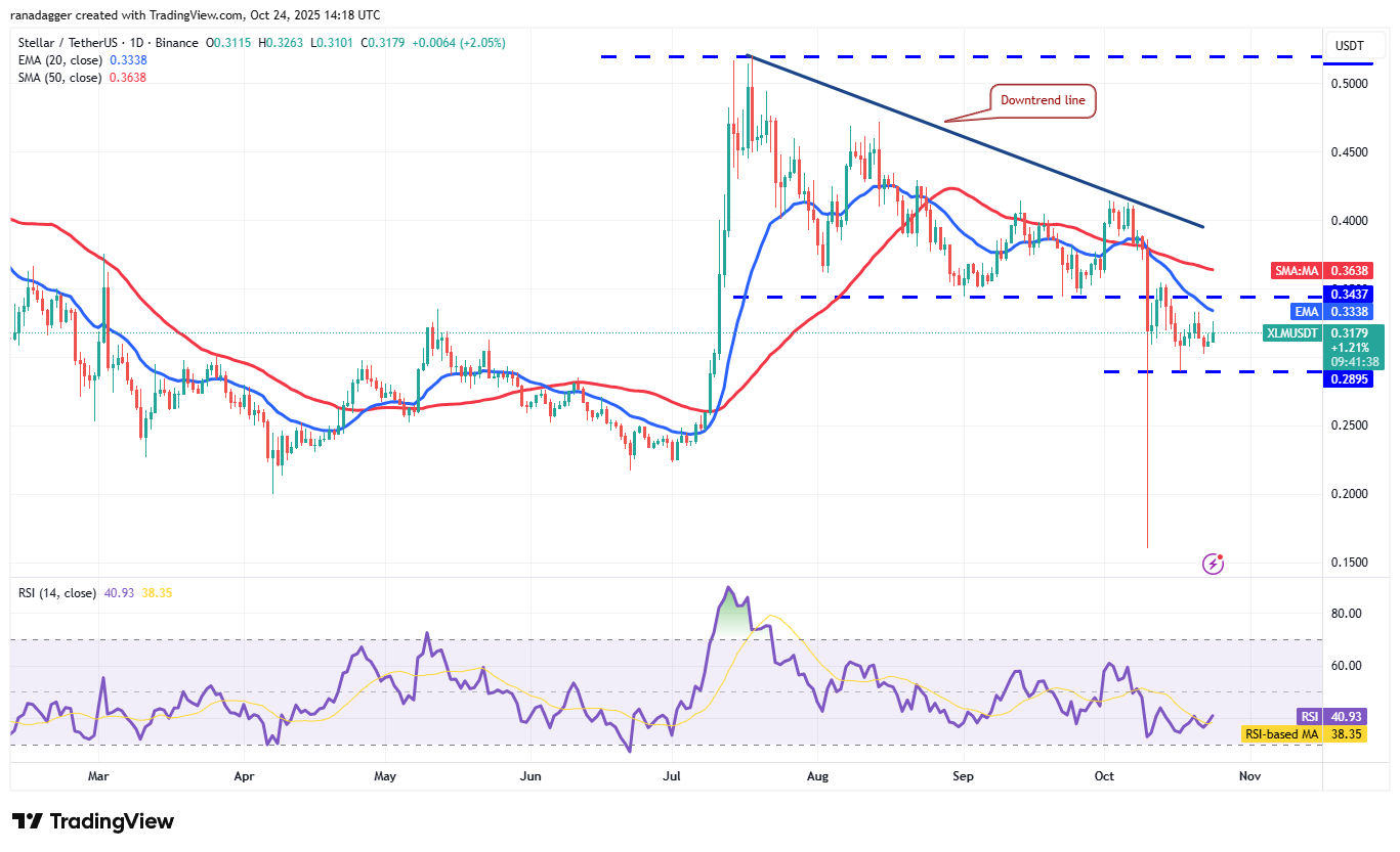 Dogecoin, Cryptocurrencies, Stellar, Bitcoin Price, XRP, Markets, Cryptocurrency Exchange, Cardano, Price Analysis, Chainlink, Market Analysis, Ether Price, Solana, BNB