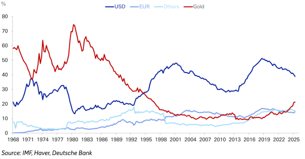 Central Bank, Gold, Bitcoin Price, Inflation, BlackRock, Tokenization
