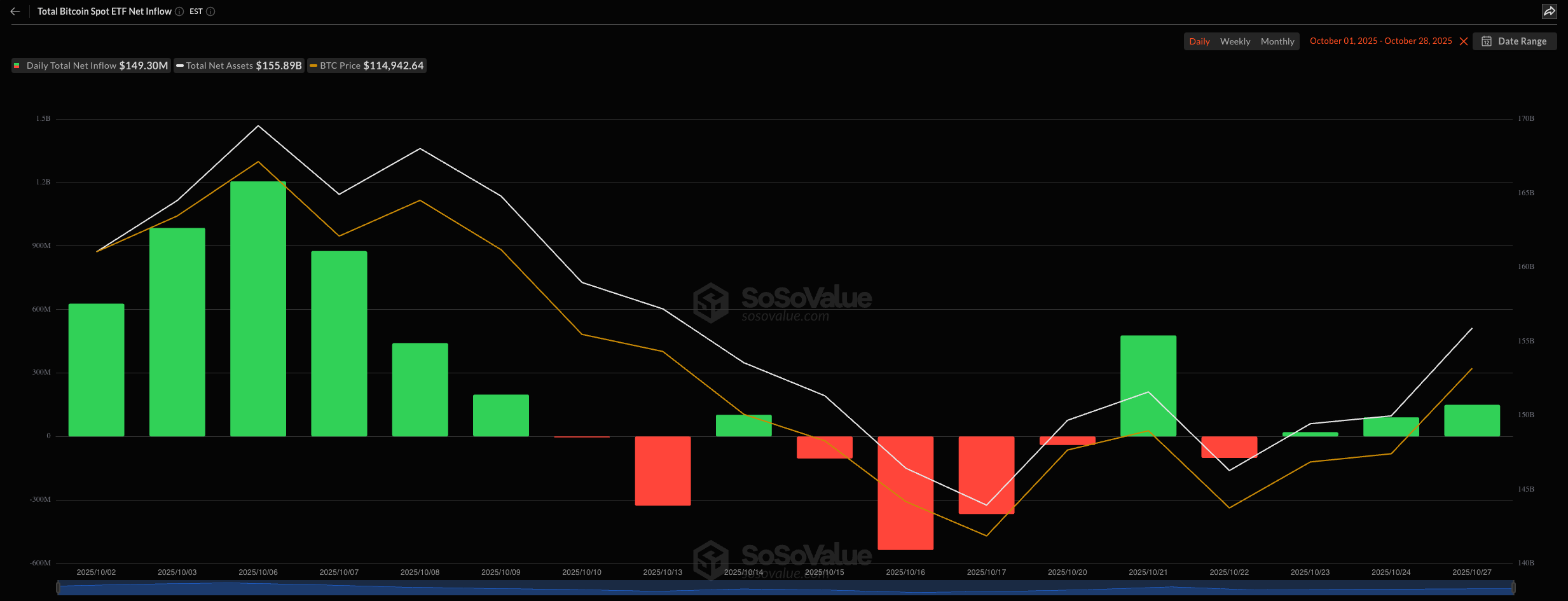 Cryptocurrencies, Federal Reserve, China, Bitcoin Price, Markets, United States, Cryptocurrency Exchange, Donald Trump, Interest Rate, Price Analysis, Market Analysis