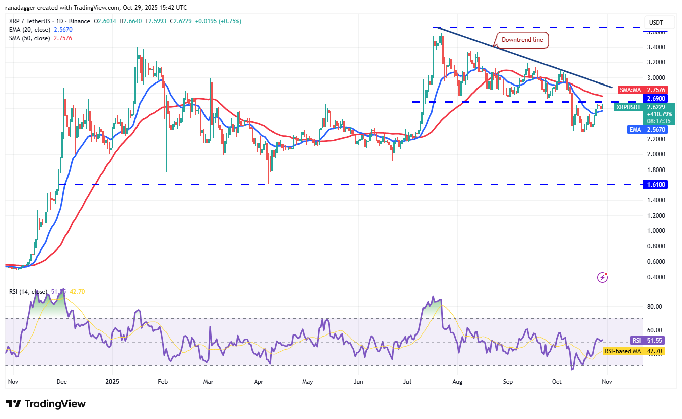 Dogecoin, Cryptocurrencies, Bitcoin Price, XRP, Markets, United States, Cryptocurrency Exchange, Bitcoin Cash, Cardano, Price Analysis, Chainlink, Market Analysis, Ether Price, Solana, Bitcoin ETF, ETF, BNB