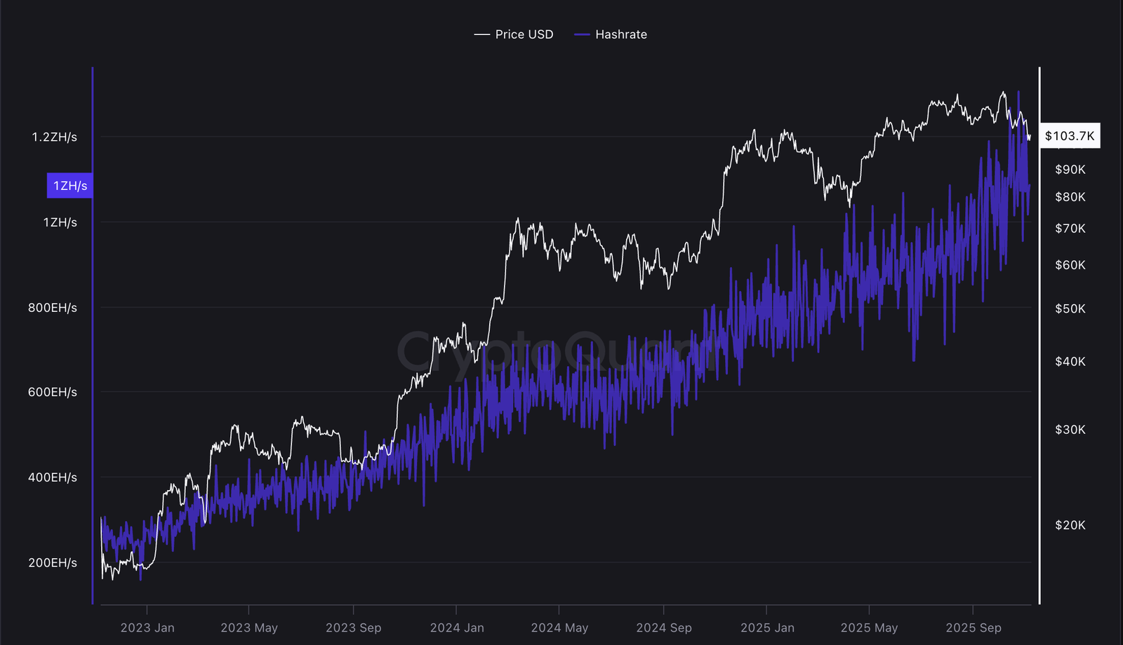 Mining, Bitcoin Mining