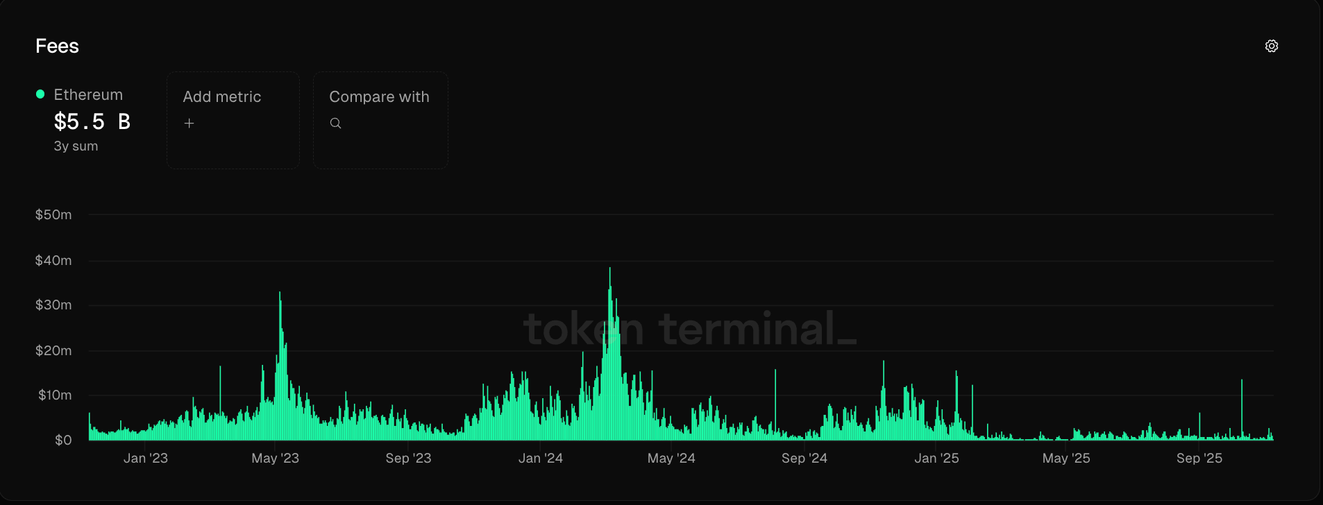 Transactions, Fees, Ethereum 2.0, Transaction Fee