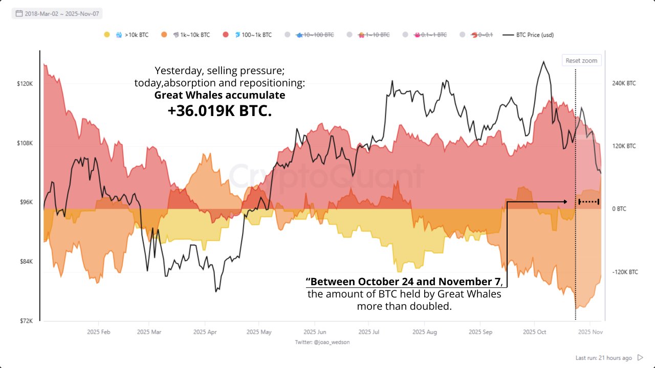Cryptocurrencies, Bitcoin Price, Investments, Markets, Cryptocurrency Exchange, Price Analysis, Market Analysis, Altcoin Watch, Ether Price, Solana, Whale, Ethereum ETF, Bitcoin ETF, ETF