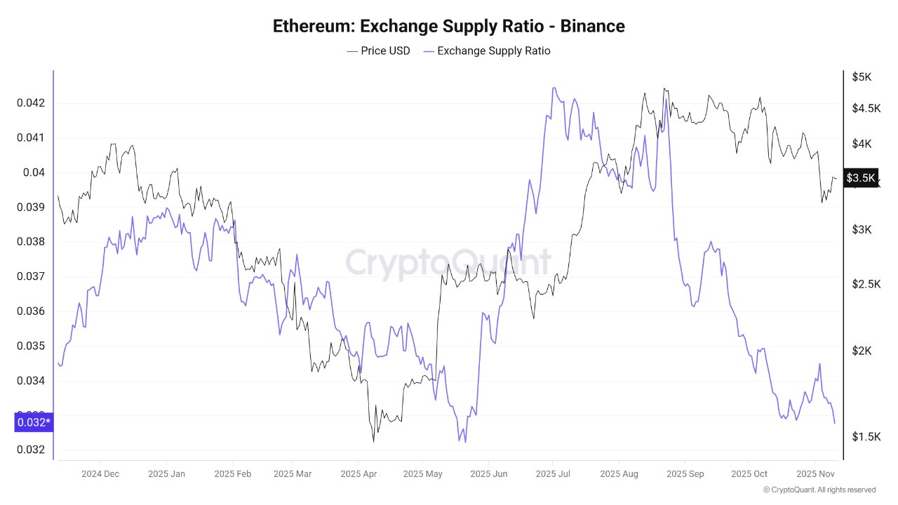 Cryptocurrencies, Technology, Investments, Markets, Cryptocurrency Exchange, Tokens, Price Analysis, Stablecoin, Market Analysis, Ether Price, Ethereum ETF, BlackRock, RWA, Tokenization, RWA Tokenization, Genius Act