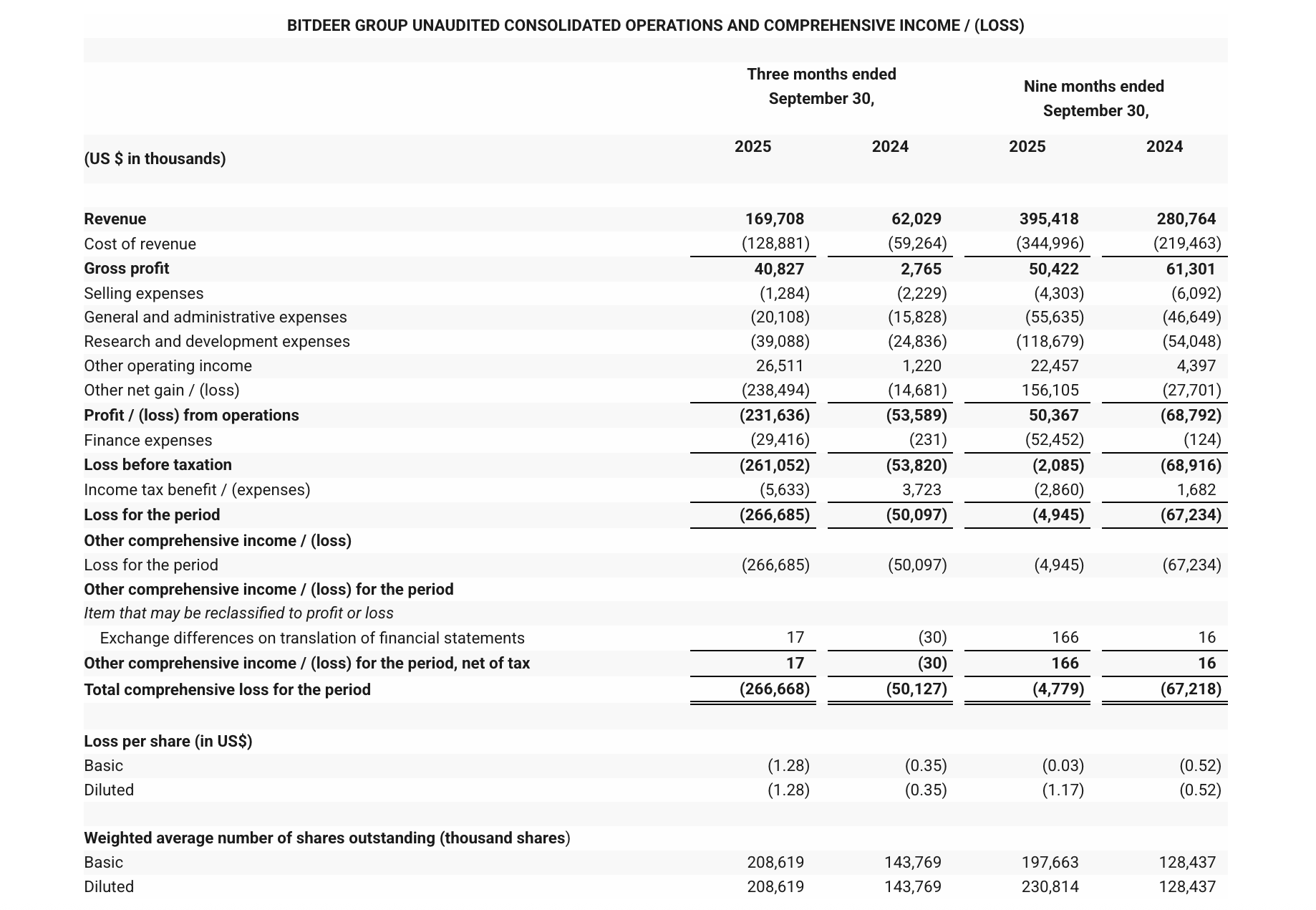 Mining, Bitcoin Mining