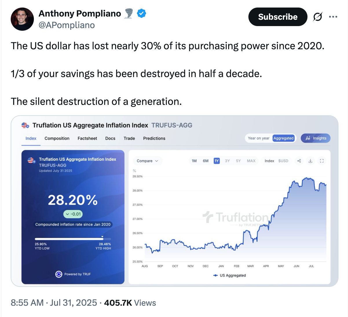 Economics, Economy, United States, Bitcoin Adoption