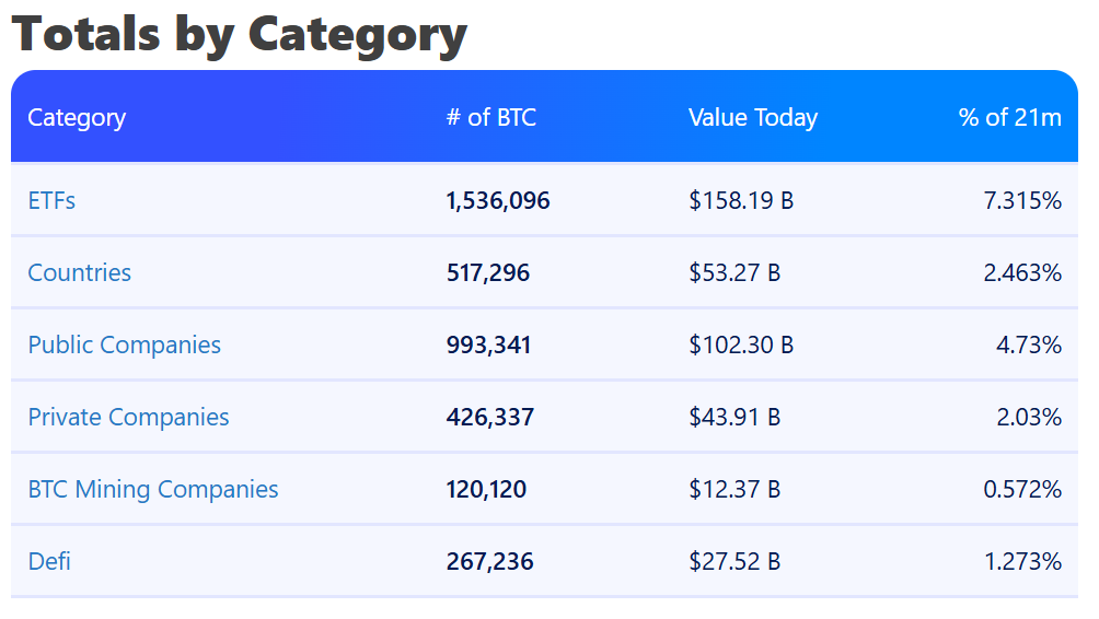 Bitcoin Mining, Bitcoin Halving, Data, Total Supply