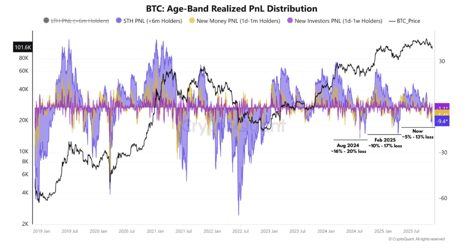 Cryptocurrencies, Bitcoin Price, Markets, Cryptocurrency Exchange, BTC Markets, Binance, Price Analysis, Market Analysis