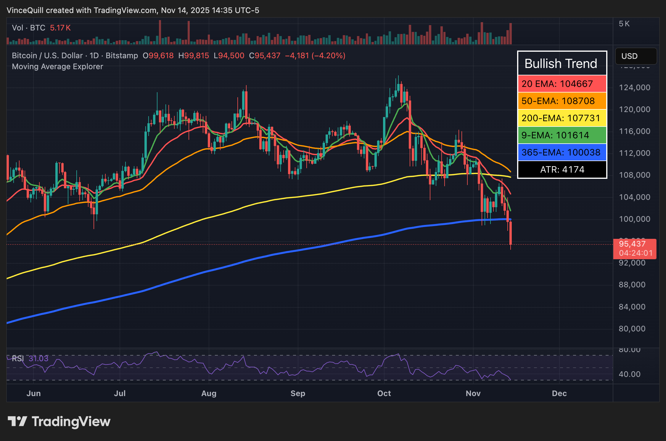 Cryptocurrencies, Bitcoin Price, Investments