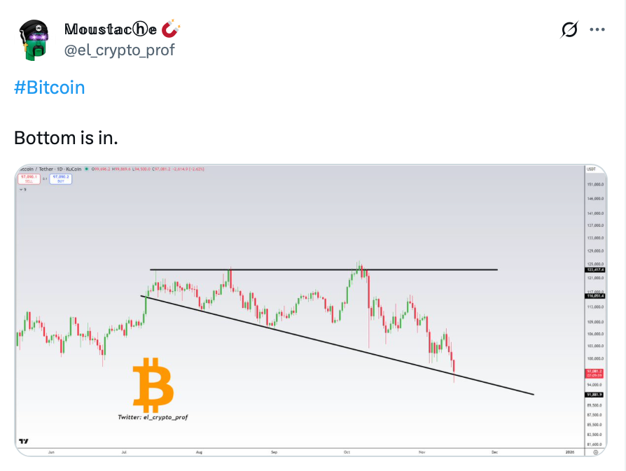 Cryptocurrencies