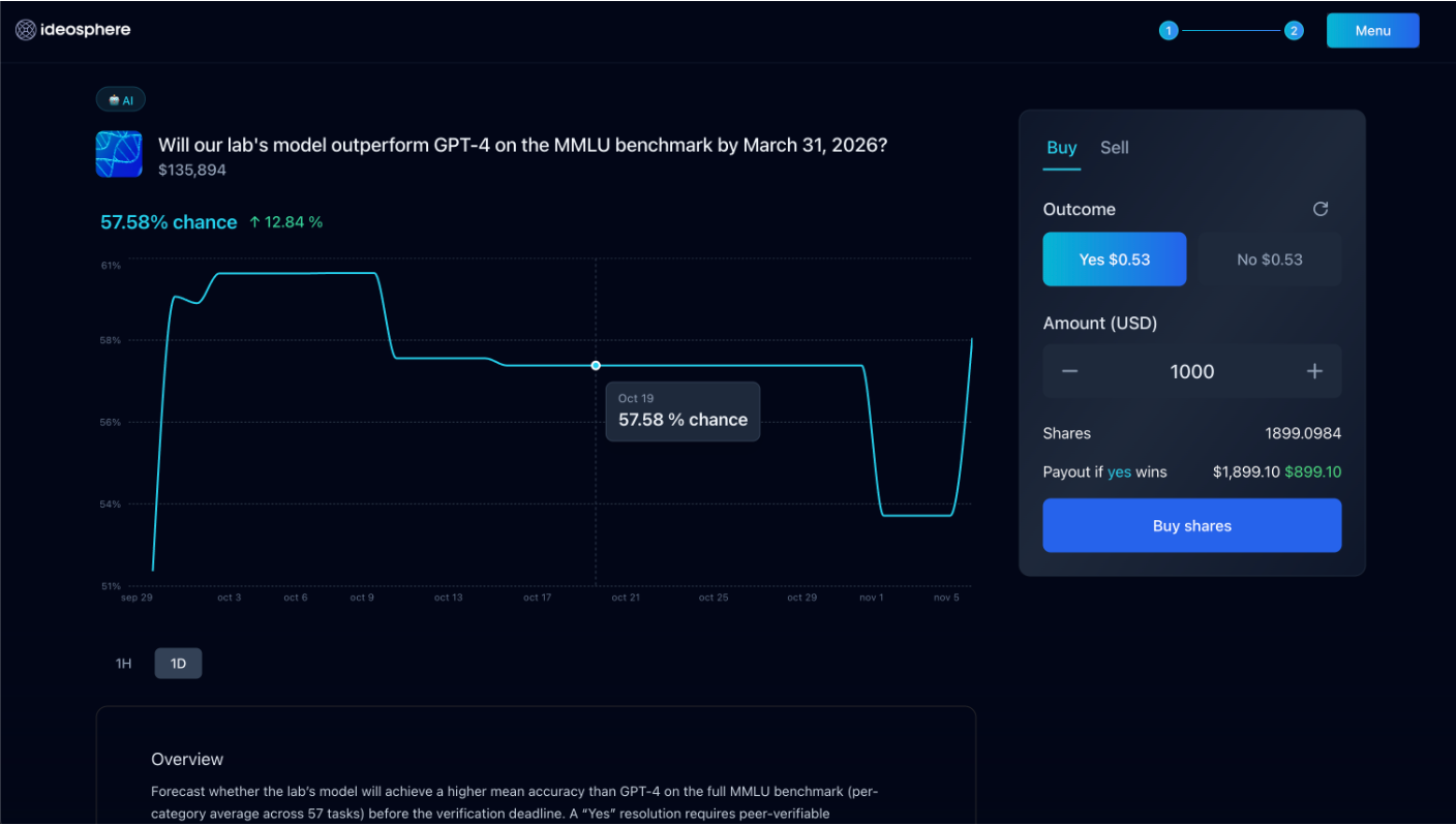 Cryptocurrencies, Science, Companies