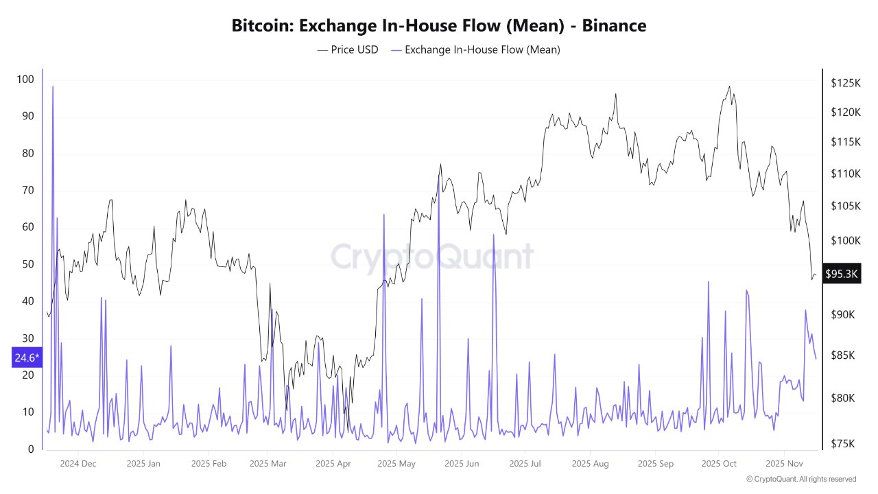 Cryptocurrencies, Bitcoin Price, Investments, Markets, Cryptocurrency Exchange, Price Analysis, Market Analysis