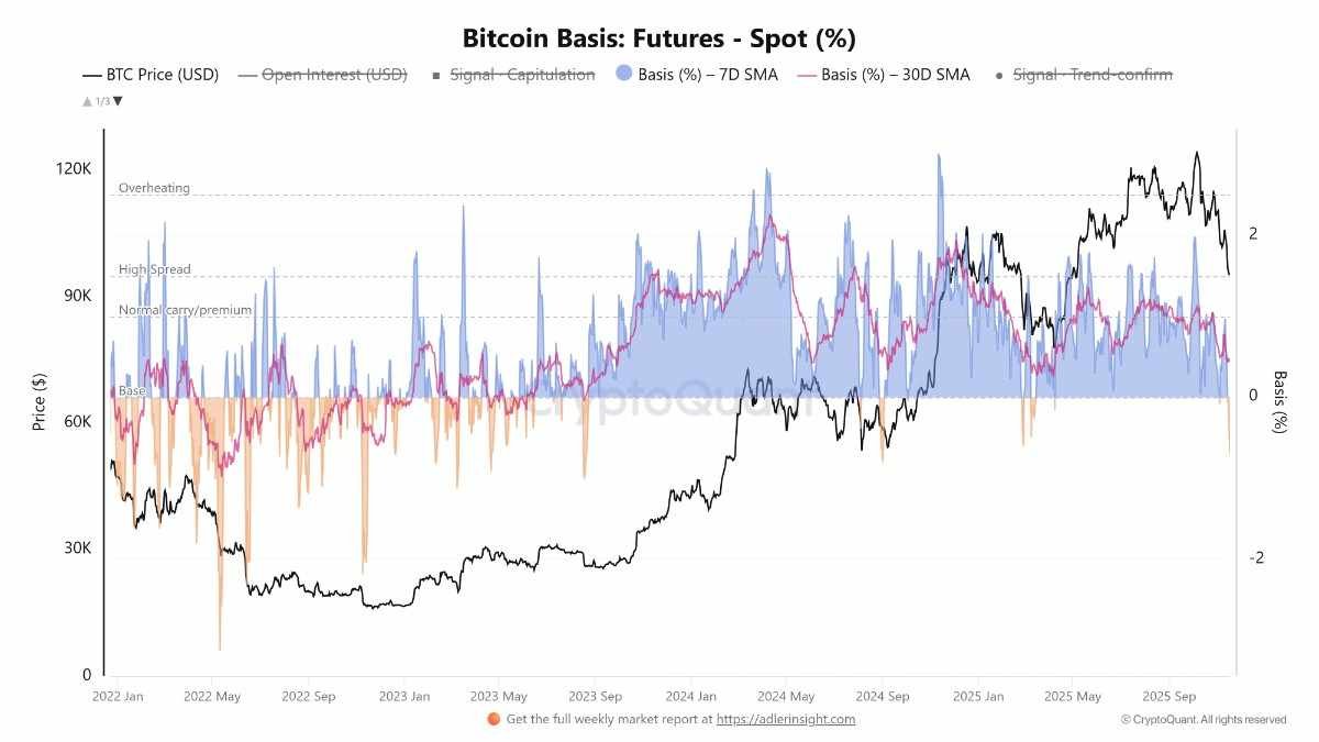 Cryptocurrencies, Bitcoin Price, Investments, Markets, Cryptocurrency Exchange, Derivatives, Financial Derivatives, Bitcoin Futures, Binance, Price Analysis, Market Analysis
