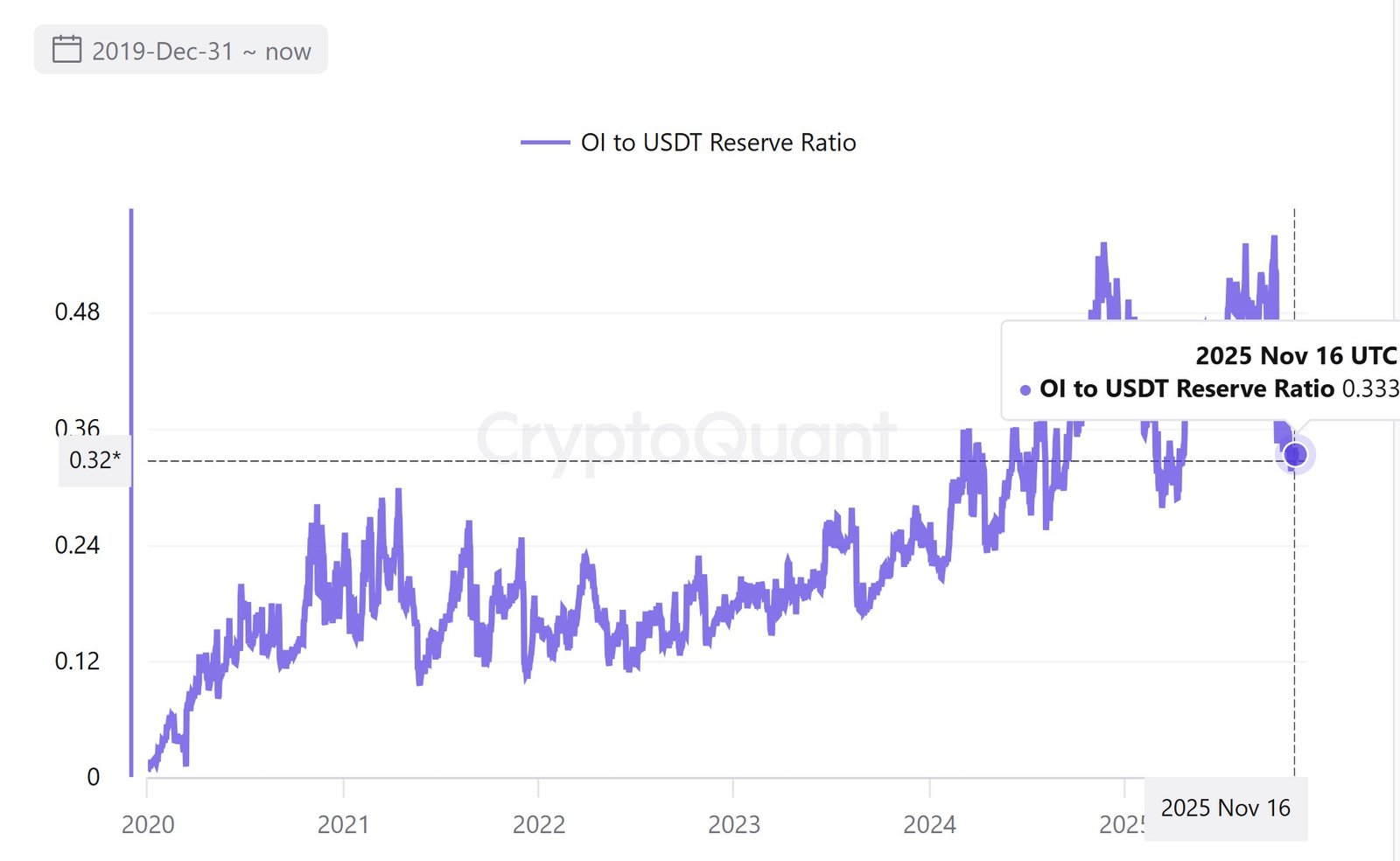 Cryptocurrencies, Bitcoin Price, Investments, Markets, Cryptocurrency Exchange, Derivatives, Financial Derivatives, Bitcoin Futures, Binance, Price Analysis, Market Analysis