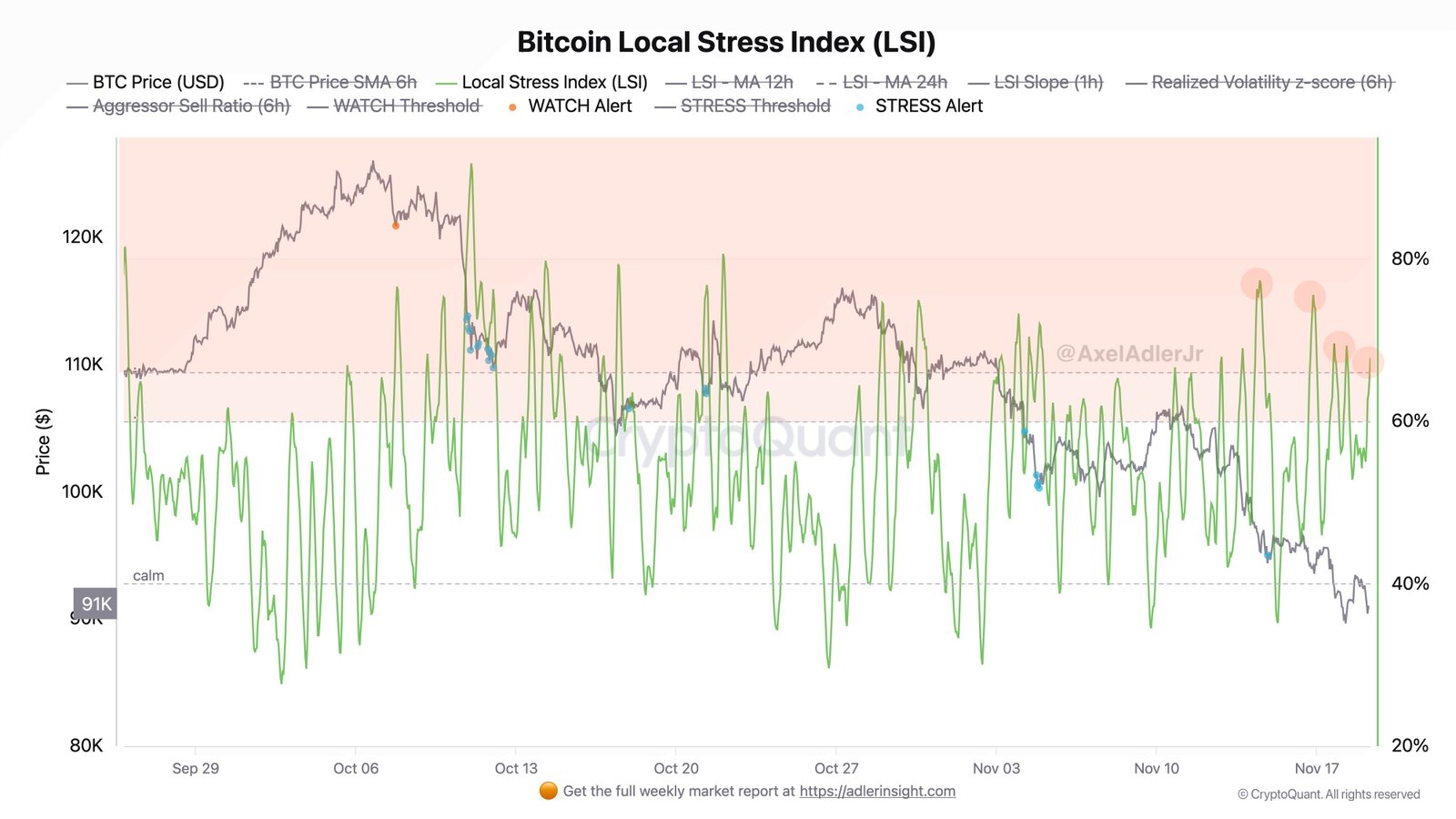 Cryptocurrencies, Bitcoin Price, Technology, Investments, Markets, Cryptocurrency Exchange, Price Analysis, Market Analysis