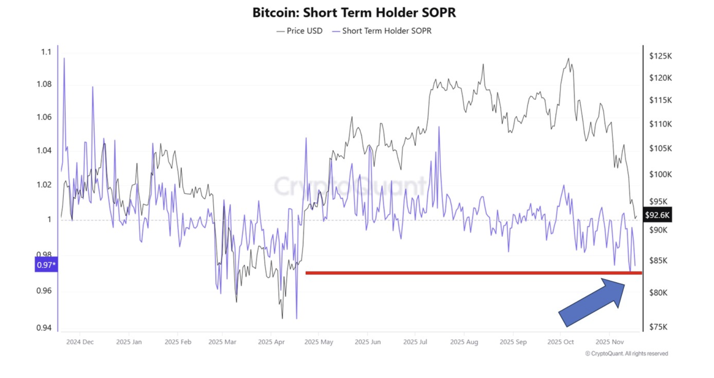 Cryptocurrencies, Bitcoin Price, Technology, Investments, Markets, Cryptocurrency Exchange, Price Analysis, Market Analysis