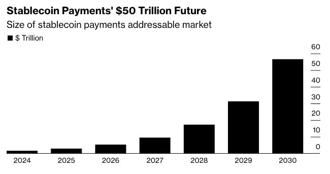 HSBC, UAE, Banks, United States, Stablecoin, Tokenization, Companies