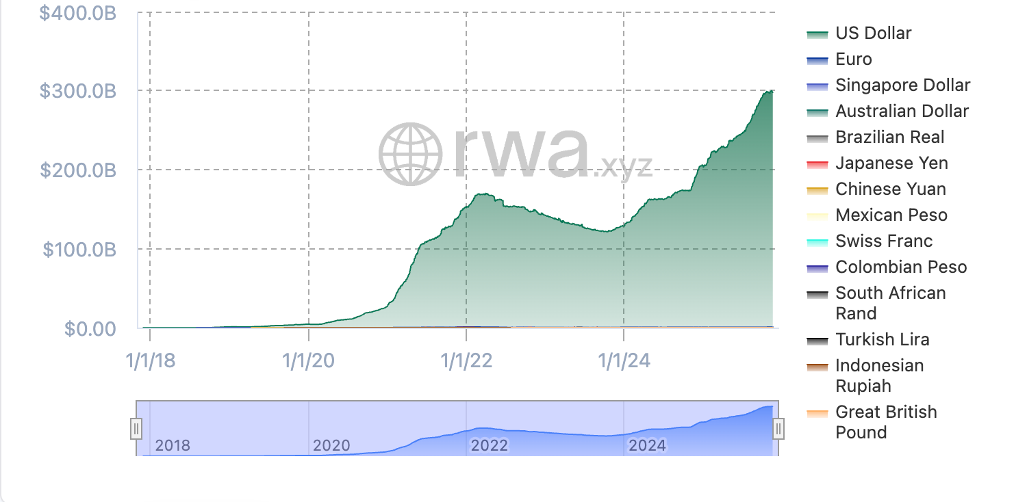 Bitcoin Regulation, India, Reserve Bank of India, Stablecoin, CBDC