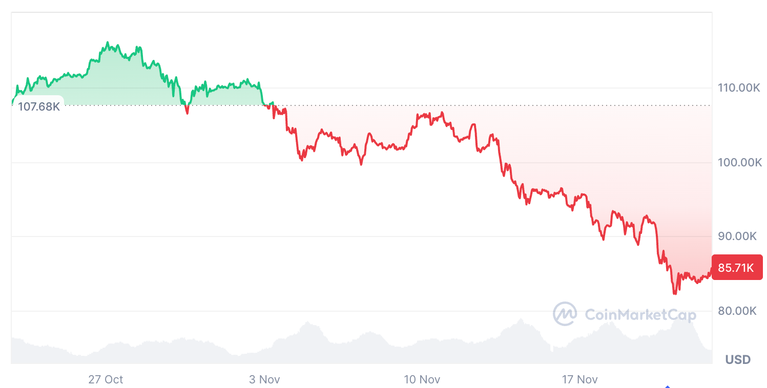 Cryptocurrencies