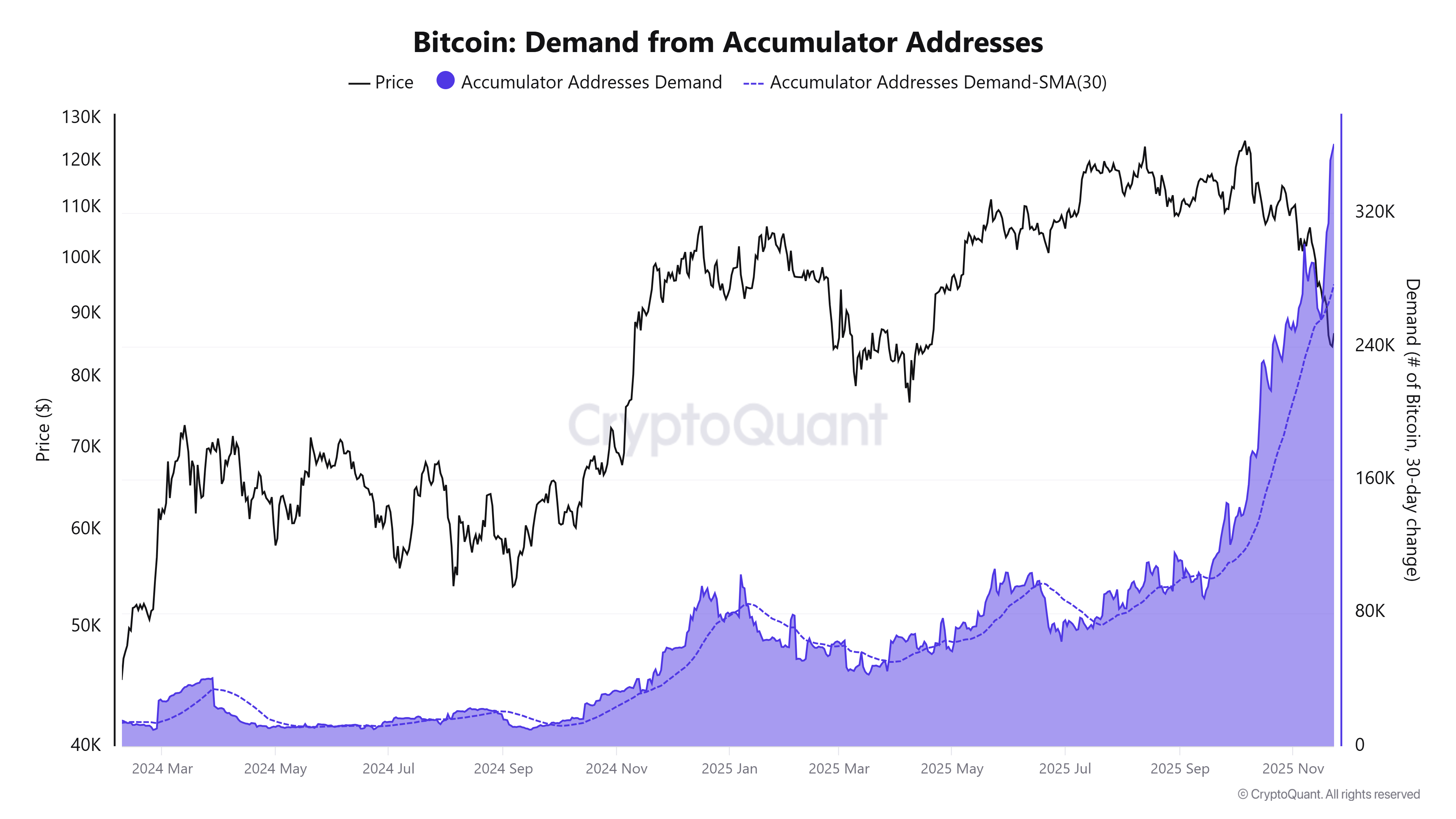 Cryptocurrencies, Bitcoin Price, Investments, Markets, United States, Cryptocurrency Exchange, Derivatives, Financial Derivatives, Bitcoin Futures, Binance, Price Analysis, Market Analysis